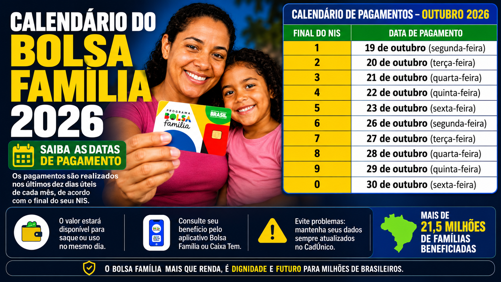 Calendário do Bolsa Família: veja as datas de pagamento por final do NIS